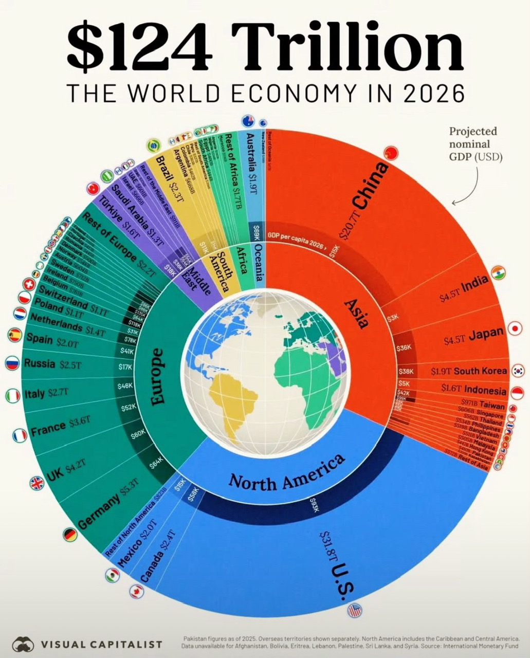 $124 Trillion The World Economy 2026