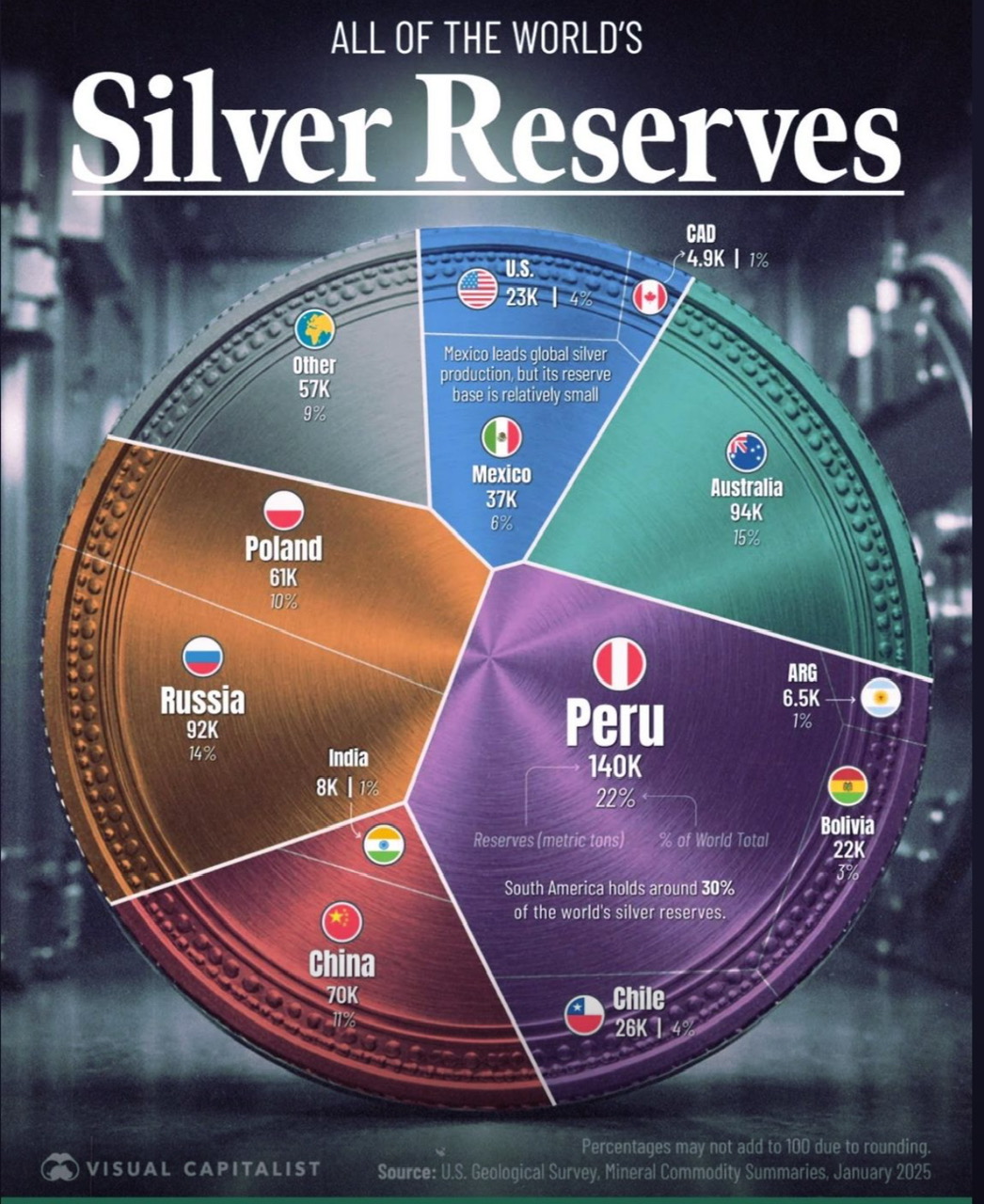 Silver reserves