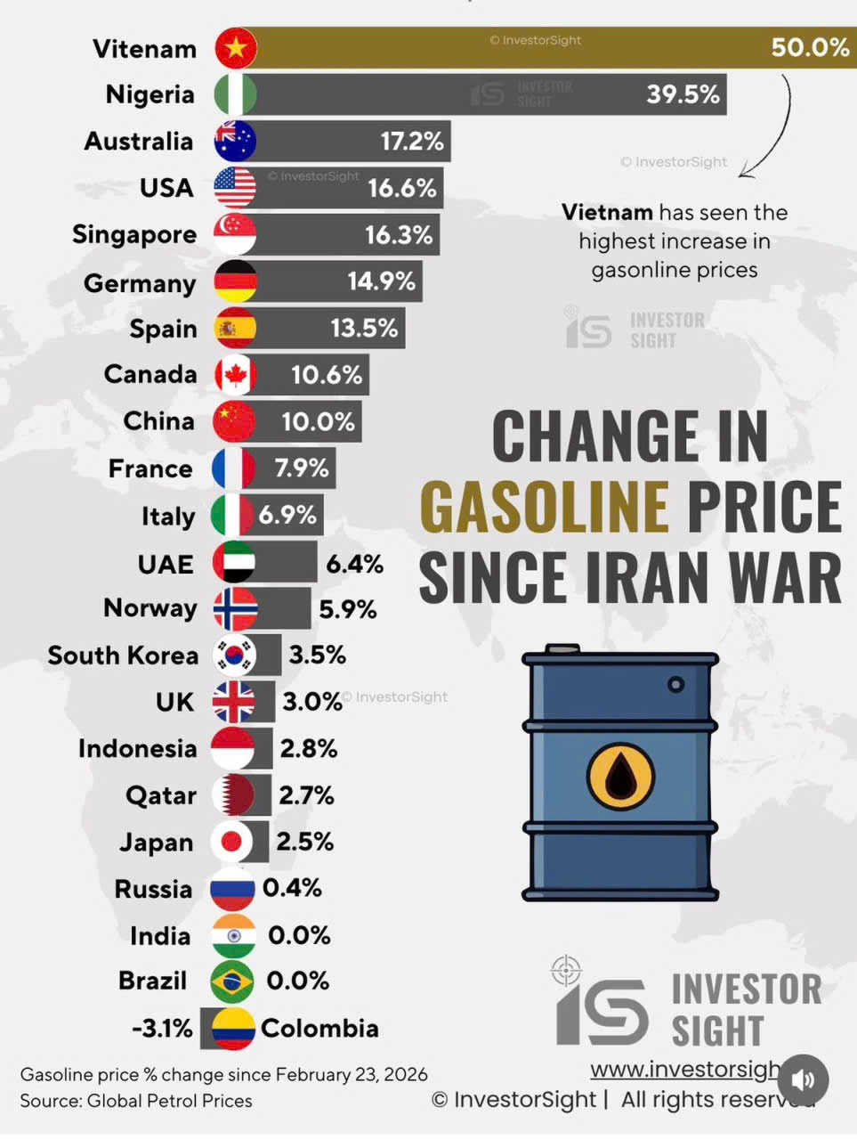 Change in Gasoline price since Iran war